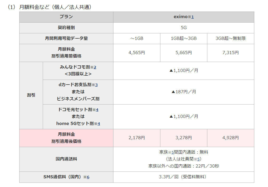  T-Mobile、単一の無制限データプランと追加料金なしで電話料金を簡素化