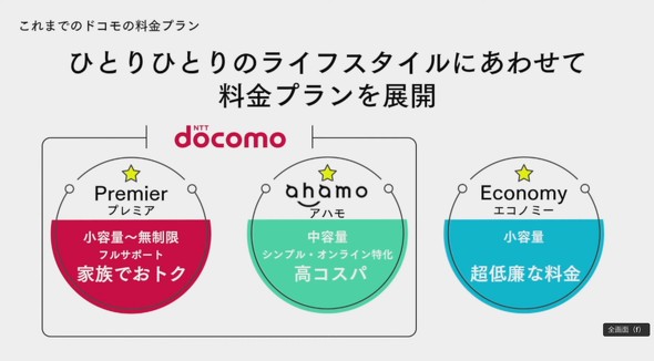 docomo hR V irumo eximo