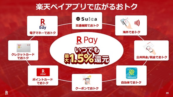Rakuten yVyC Ly[