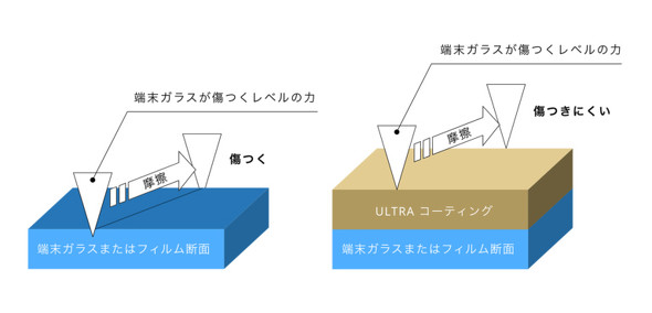 SoftBank SELECTION INVOL ULTRA コーティング