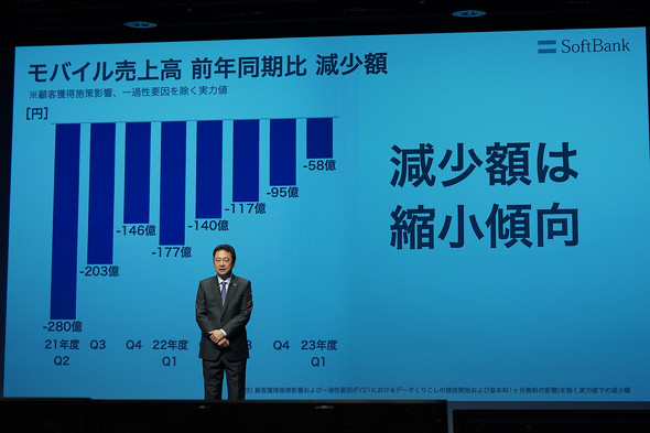 ソフトバンク決算