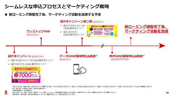 楽天モバイル