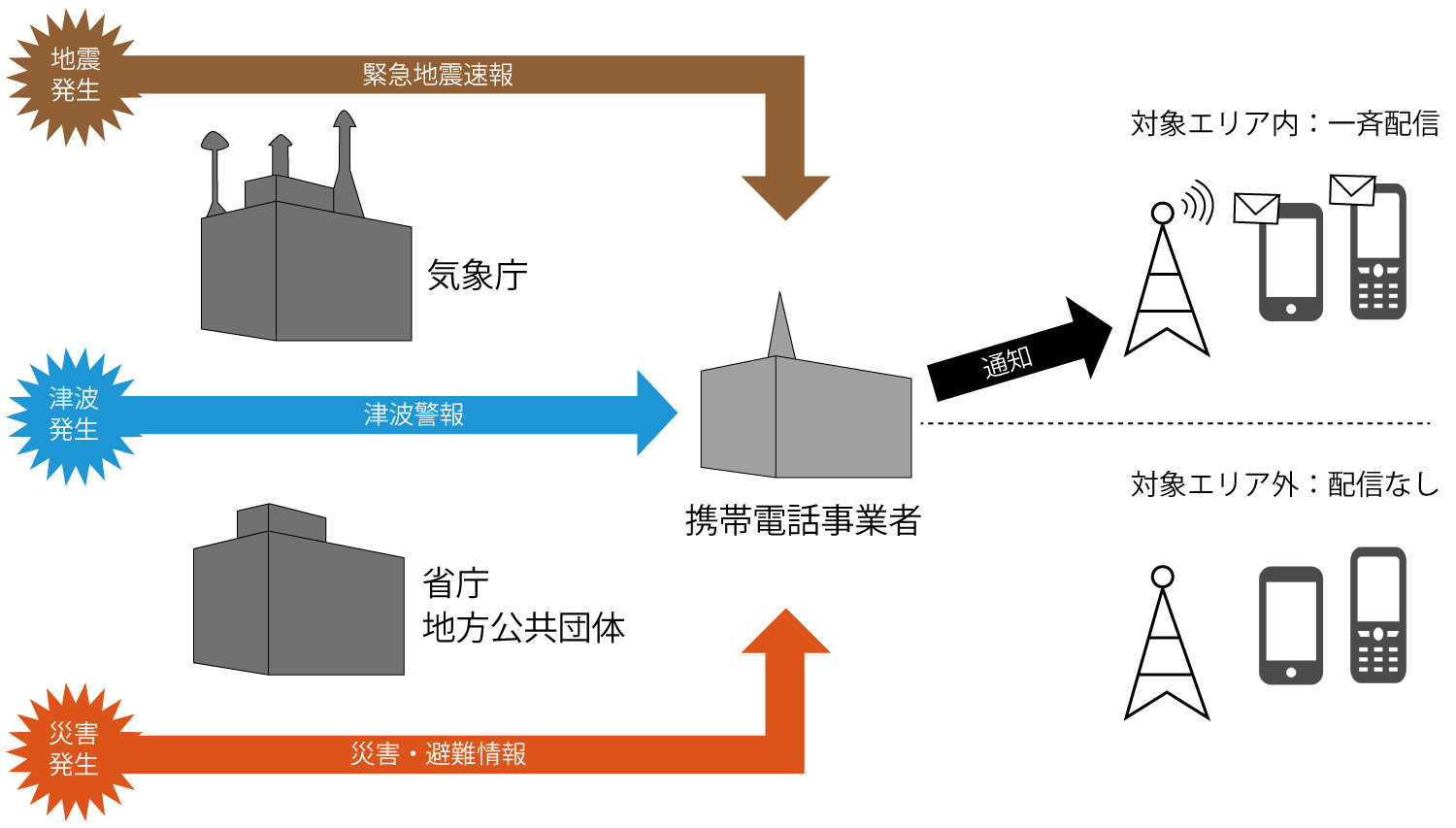 災害時にスマホで情報収集と安否確認をする方法 災害用伝言板からLINE