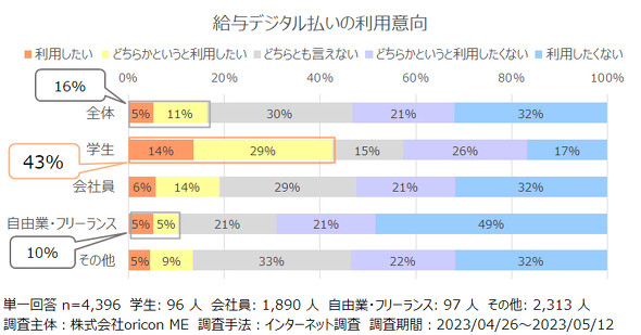 oricon ME