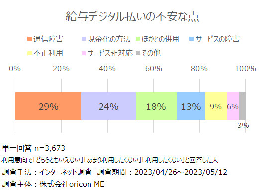 oricon ME