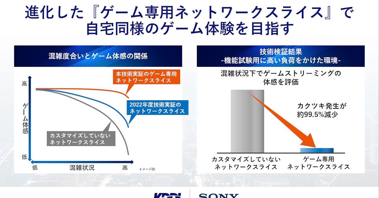 Sling Media、3GストリーミングにおけるAT&Tとの協力を否定