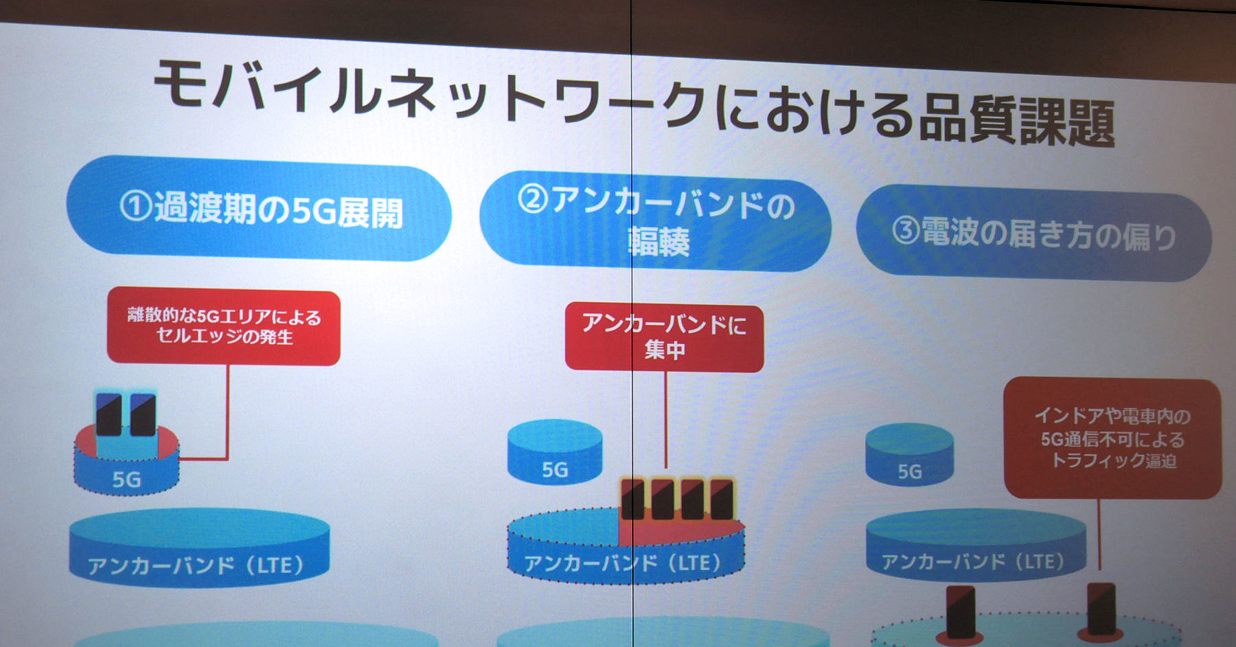 [B! Softbank] ソフトバンクで「パケ詰まり」が起こりにくいワケ 重視するのは“ユーザー体感とバランス”