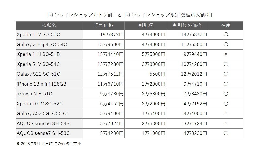ドコモのオススメ機種【2023年9月】 オンラインショップ限定割引が狙い