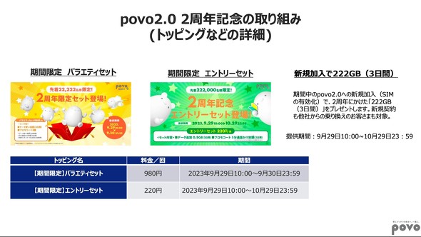 povo 2N KDDI