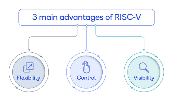  risc-v