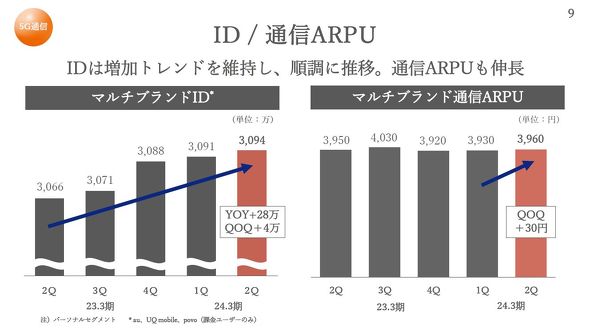 KDDI