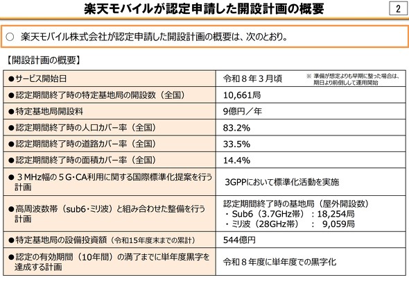 Rakuten yVoC v`ioh