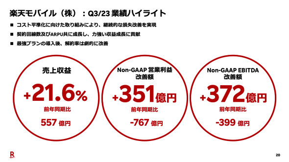 楽天モバイル