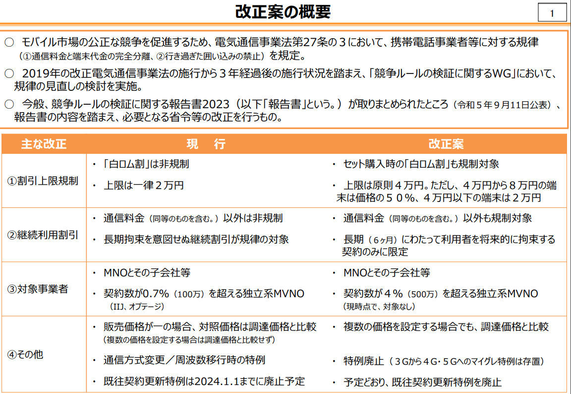 端末値引き4万円まで」「白ロム割規制」は12月27日から 電気通信事業法