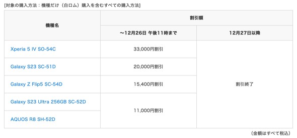 NTTdocomo ドコモ オンラインショップ iPadPro 6万円