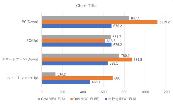 風呂場での計測結果