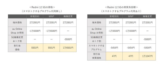 Redmi 12 5G