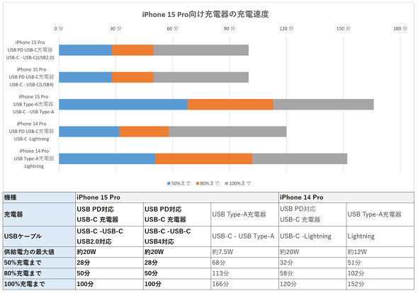 iPhone 15 [dP[uA[d