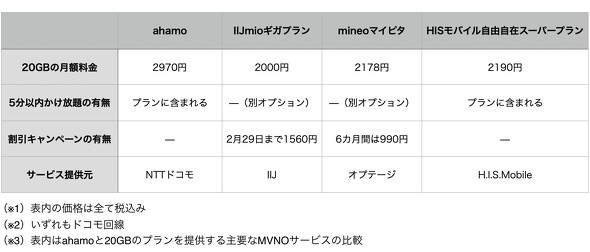 HISoC SIM 7N MVNO