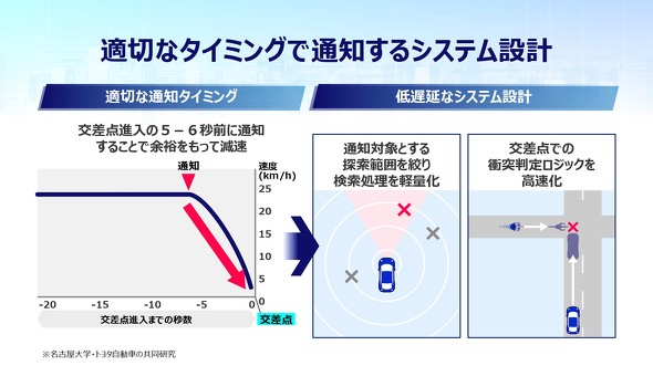 KDDI