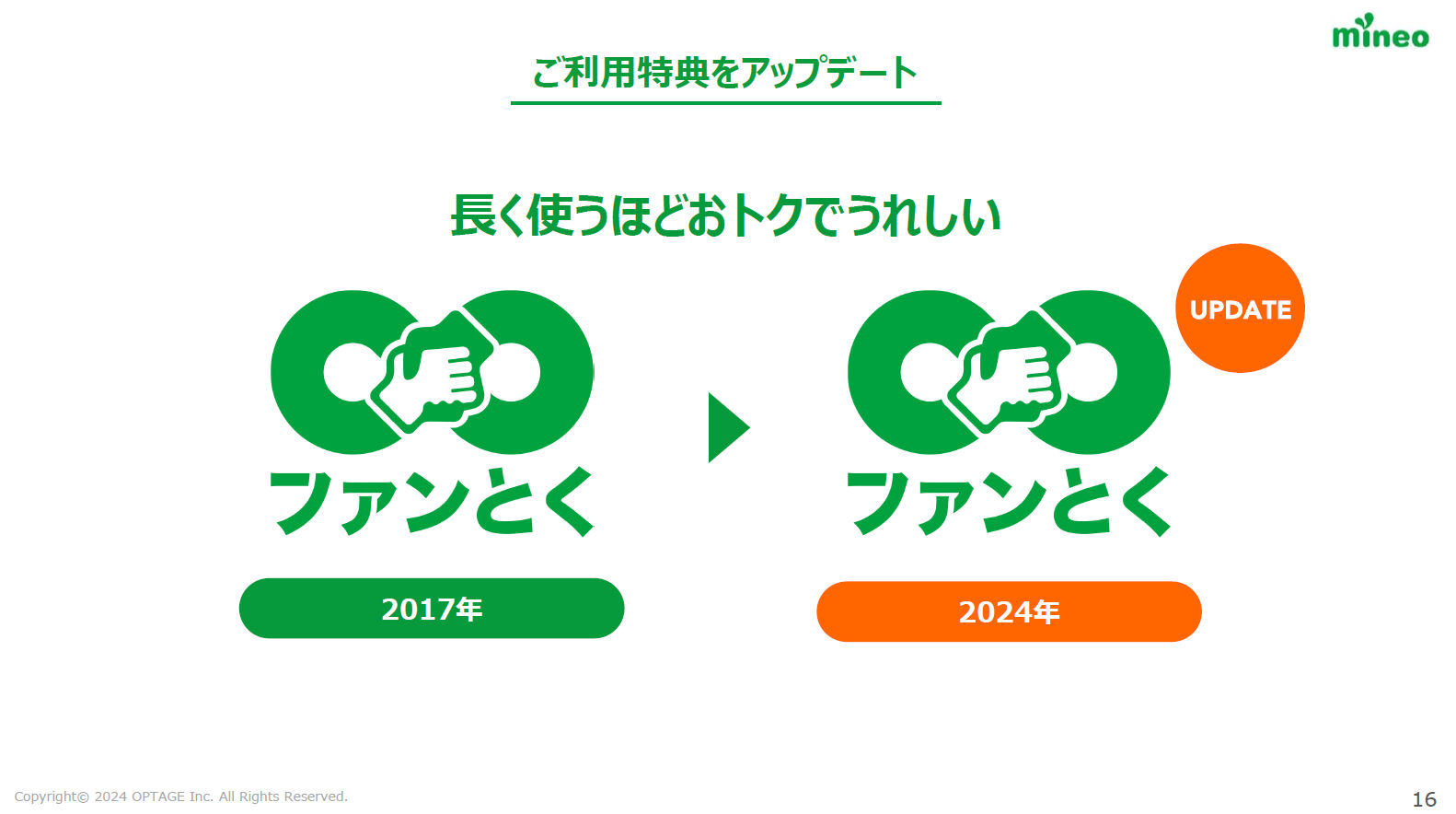 法令改正で攻めの一手に出るmineo 「長期利用特典」「端末値引き」の狙いを聞く：MVNOに聞く（1/3 ページ） - ITmedia Mobile