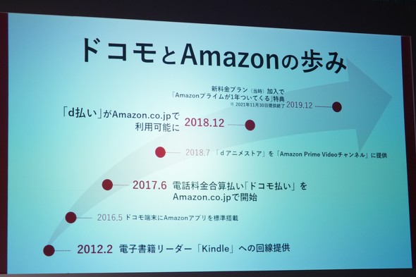 docomo �h�R�� Amazon d�|�C���g