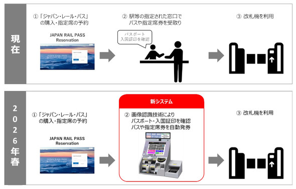 訪日外国人がSuica発行やチャージができるスマホアプリ「Welcome Suica Mobile」2025年春にリリース - ITmedia  Mobile