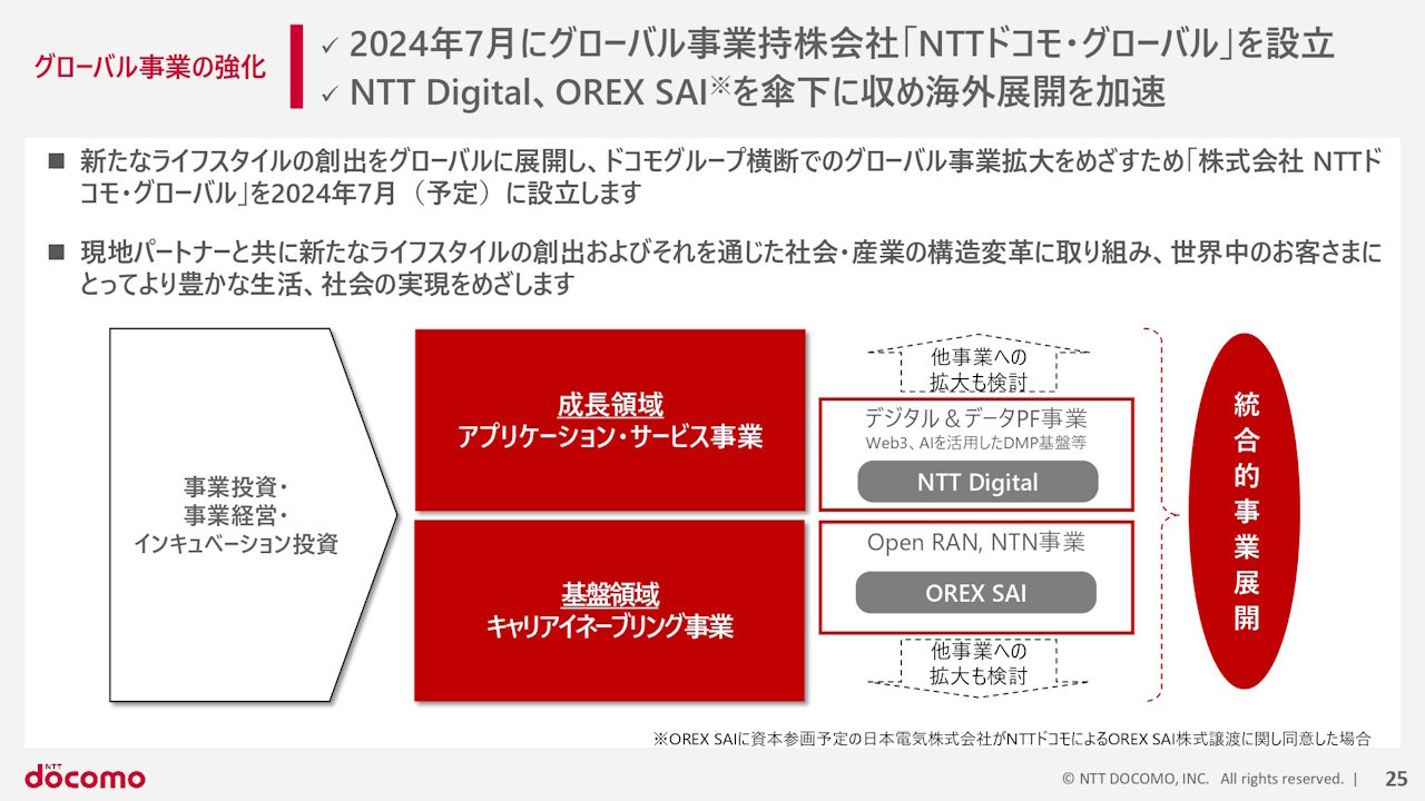 NTTドコモ・グローバルは、B2B／B2B2C分野の海外事業会社を統括する会社で、今後のドコモの事業拡大の軸となる。本文にもある通り、準備会社は設立済みで、7月1日をもって商号変更して本格始動する予定だ