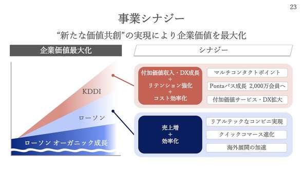 KDDI