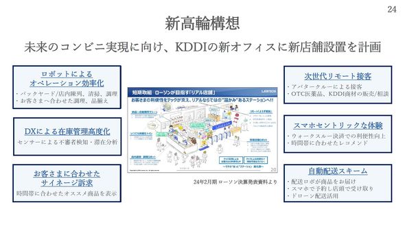 KDDI