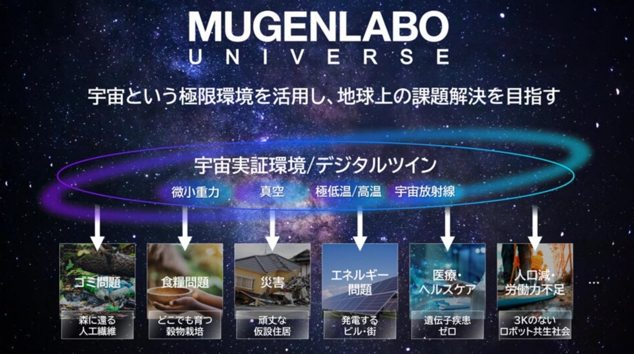 KDDI、2028年をめどに月－地球間通信を構築 宇宙共創プログラム「MUGENLABO UNIVERSE」も（要約） - ITmedia Mobile