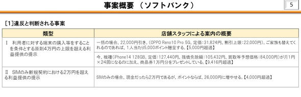 総務省が“スマホ不適切販売”の覆面調査 ドコモが最多、ソフトバンクが前回最下位から2位に好転 - ITmedia Mobile