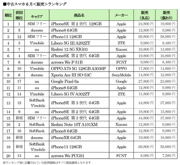 iphoneXR64GBゲオ買取評価Aランクの美品です! 面倒くさ