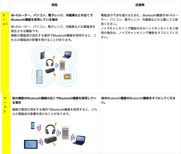 bluetooth イヤホン 途切れる ストア 駅