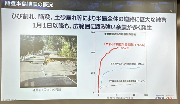 KDDI lbg[Nݔ ʐMQ ЊQ΍