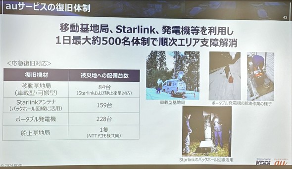 KDDI lbg[Nݔ ʐMQ ЊQ΍