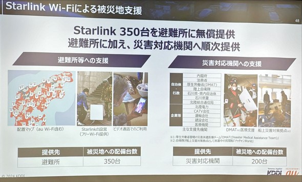 KDDI lbg[Nݔ ʐMQ ЊQ΍