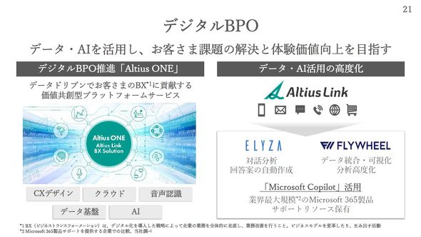 �f�W�^��BPO