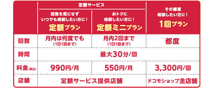 コモコモ商店様 確認用 （重要】NTTドコモの新料金プラン「ahamo  