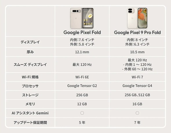 Google Pixel9ProFold ܂肽݃X}z