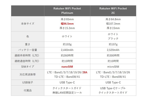 Rakuten WiFi Pocket Platinum