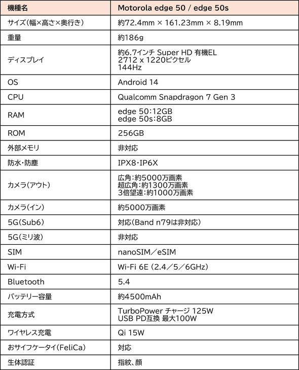 motorola edge 50s pro