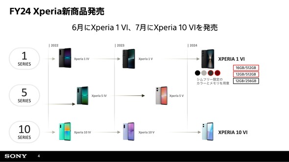 Xperia1VI Xperia5V