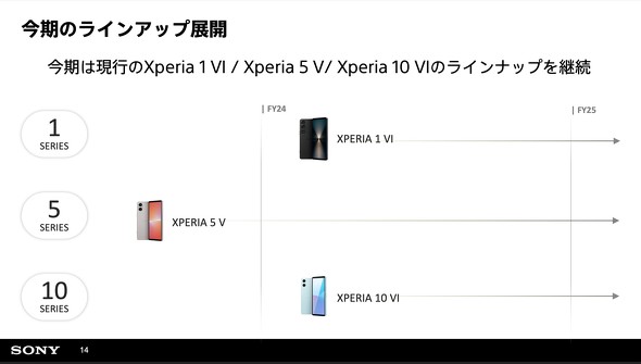 Xperia1VI Xperia5V