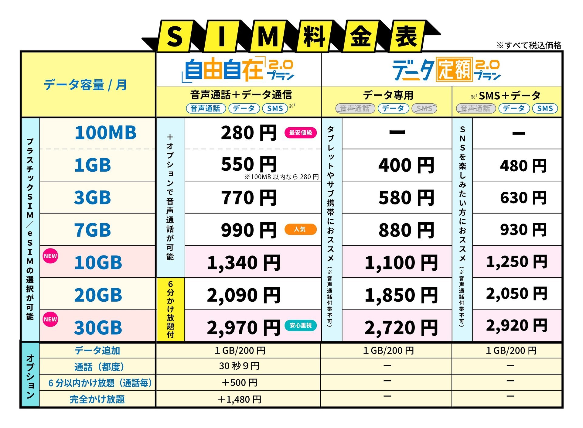 280円プラン×旅行特典を打ち出すHISモバイル ただし“日本通信ショック”で激震、改定が急務に：MVNOに聞く（1/2 ページ） - ITmedia  Mobile