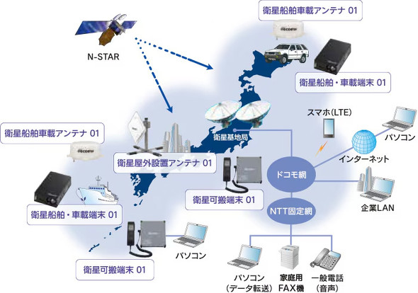 ドコモ、衛星電話サービス「ワイドスターII」を2028年3月31日に終了（要約） - ITmedia Mobile