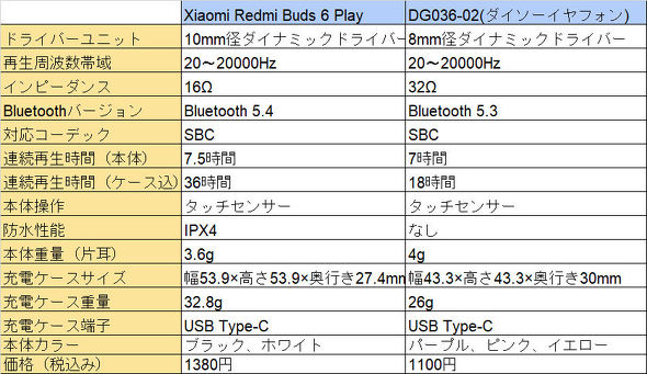 Redmi Buds 6 Play
