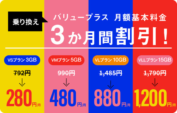 NUROモバイルキャンペーン