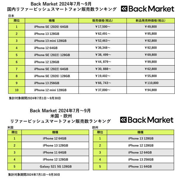 Back Market