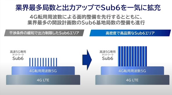 KDDI 5G Sub6